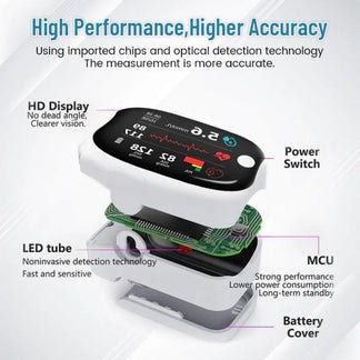 🔥 AMERICA’S #1 RATED 🔥 Non-Invasive Blood Glucose Meter